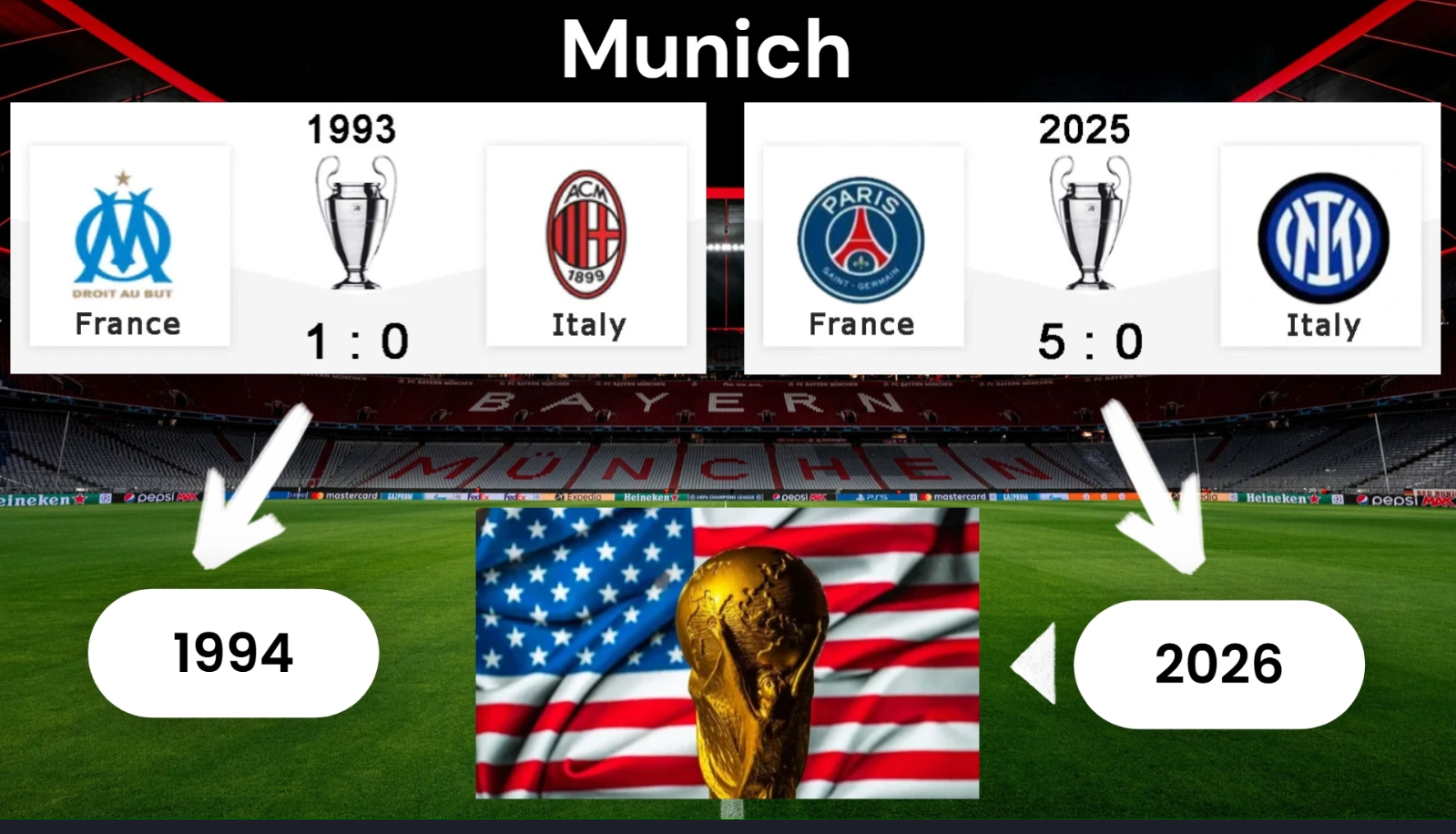 Will Inter Milan Win the Champions League in 2026? History Suggests It Might Happen!