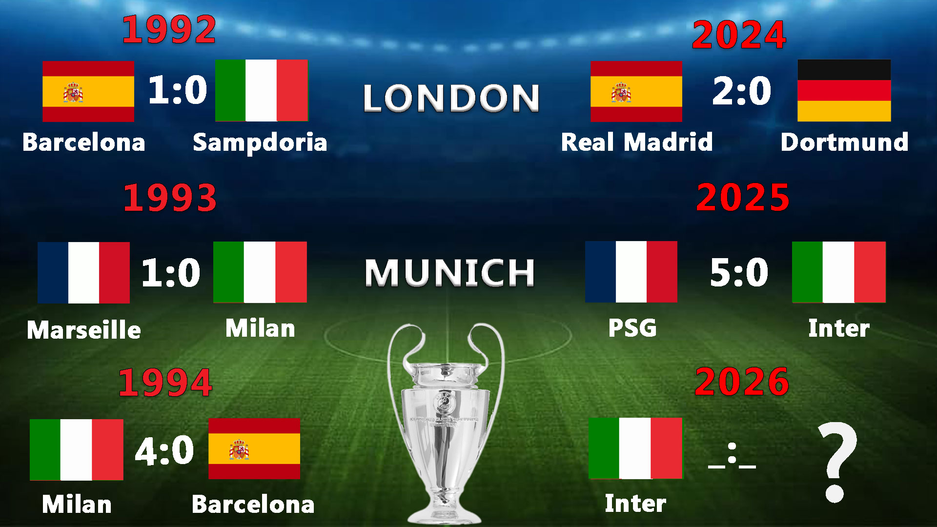 Will Inter Milan Win the Champions League in 2026? History Suggests It Might Happen!